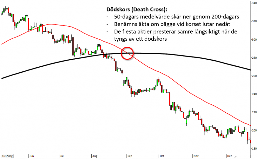 death cross